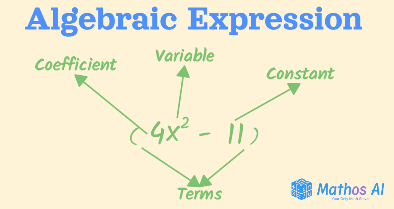 structure of an algebraic expression with arrows from Mathos AI