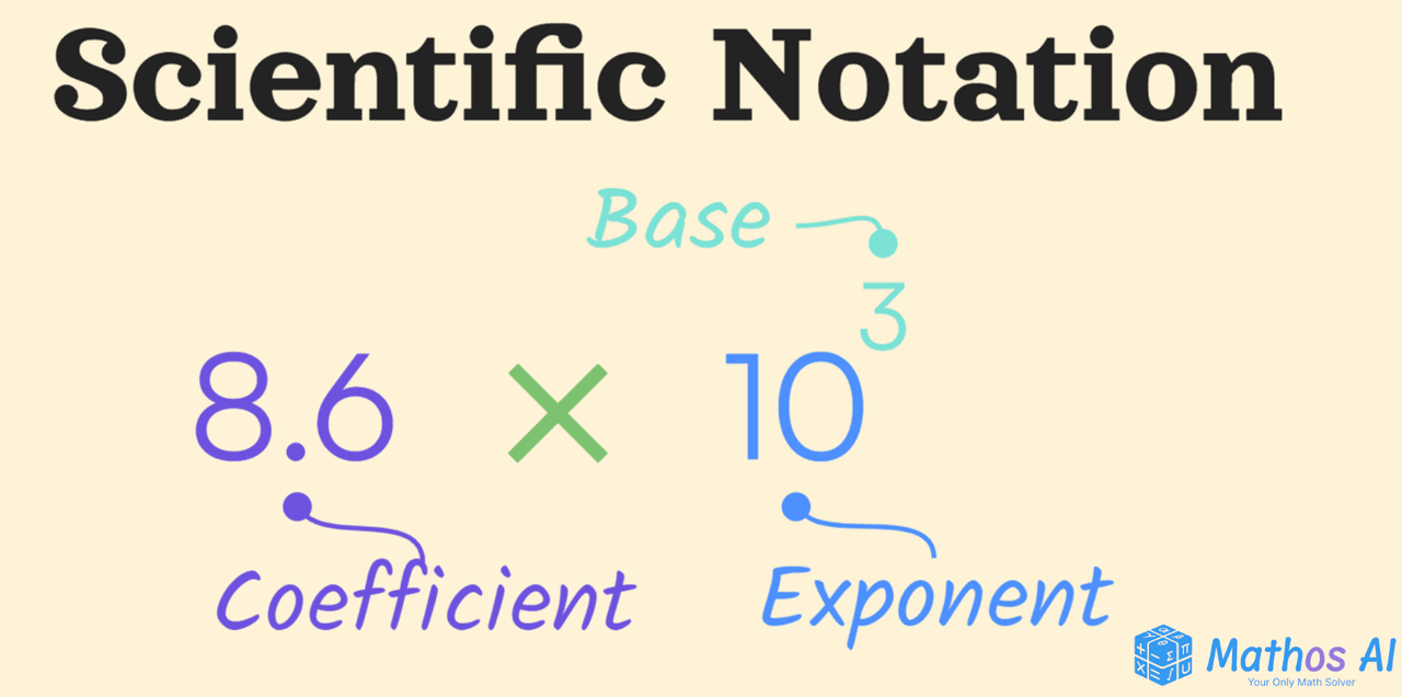 elements of scientific notation explanation from Mathos AI