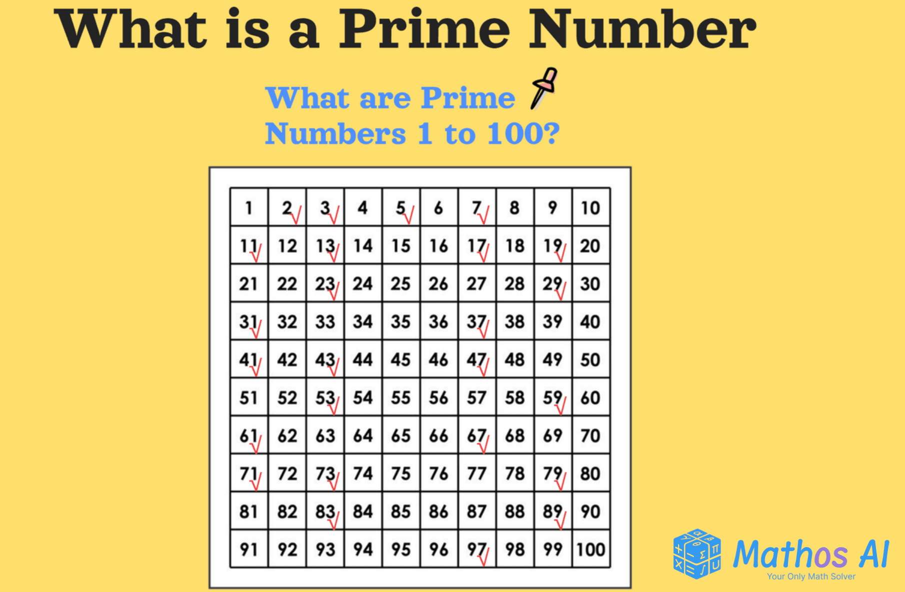 prime numbers 1 to 100 table from Mathos AI