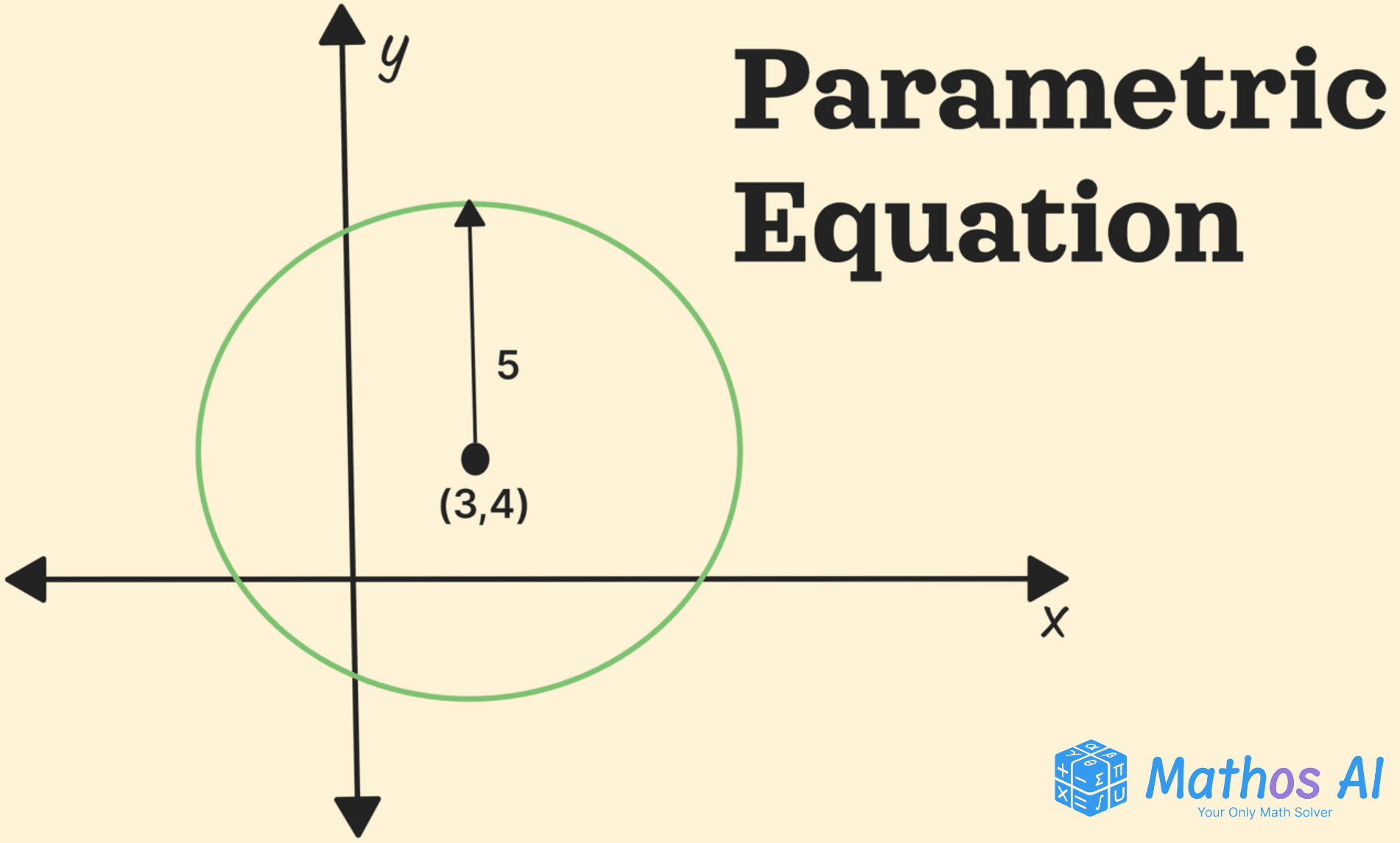 parametric equation on a table of values from Mathos AI