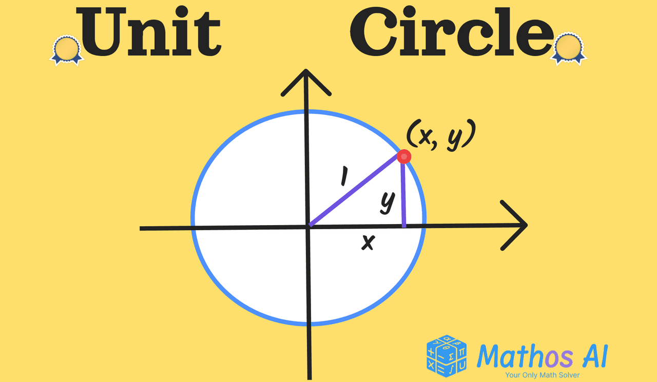 Mathos AI: a graph of a unit circle as a basic trigonometry